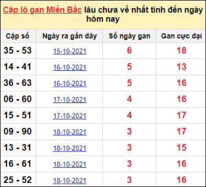 Dự đoán xổ số mb 17/12